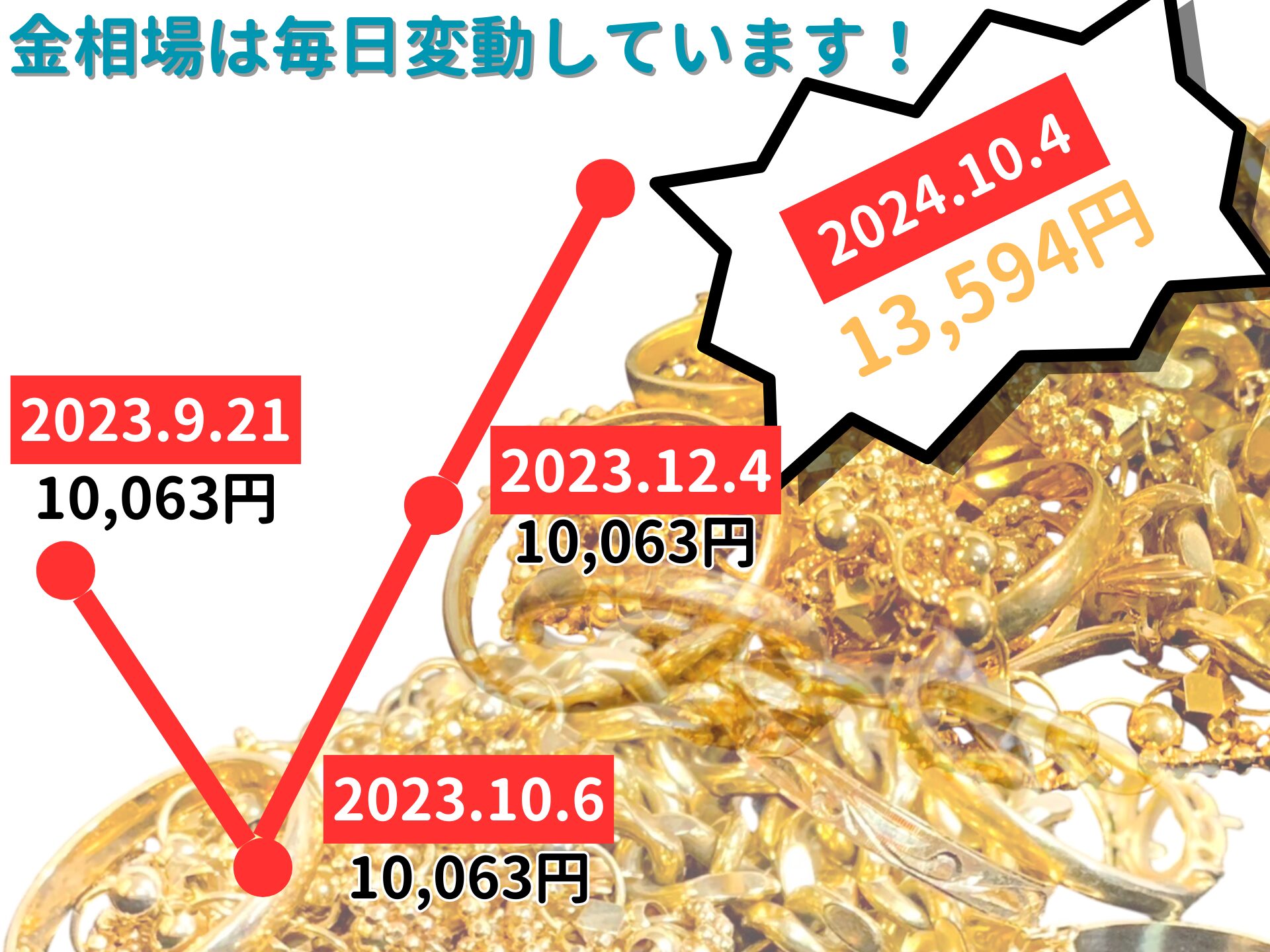 札幌市　東区　おたからや　金